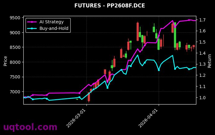 V_FL.DCE,PP2608F.DCE 策略信号图