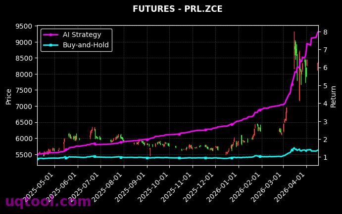 碳酸锂2609,PRL.ZCE[LC2609.GFE,PRL.ZCE] 策略信号图