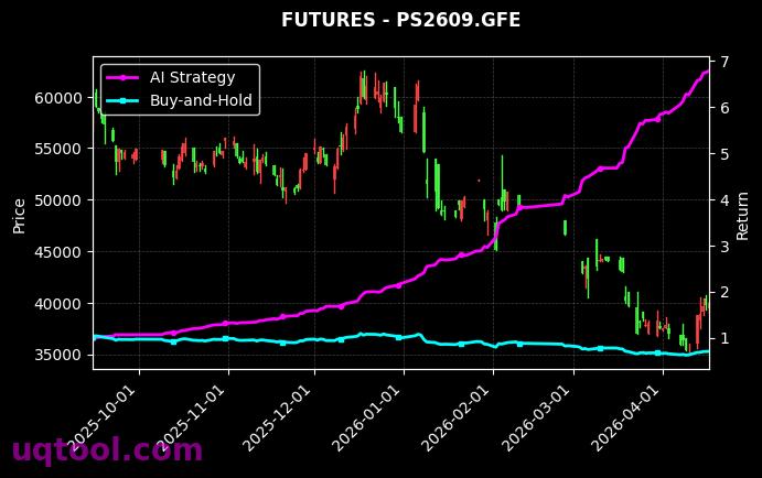 PTA2609,多晶硅2609[TA2609.ZCE,PS2609.GFE] 策略信号图