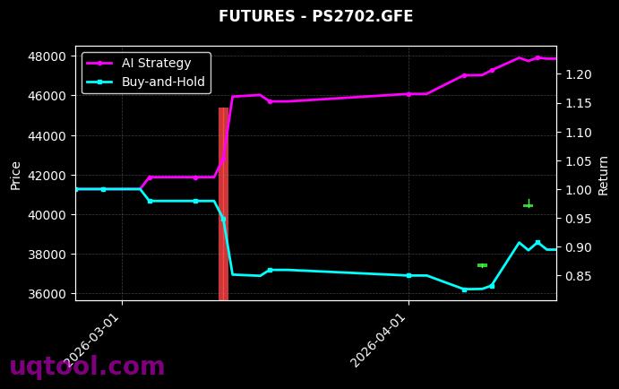 JM.DCE,多晶硅2702[JM.DCE,PS2702.GFE] 策略信号图