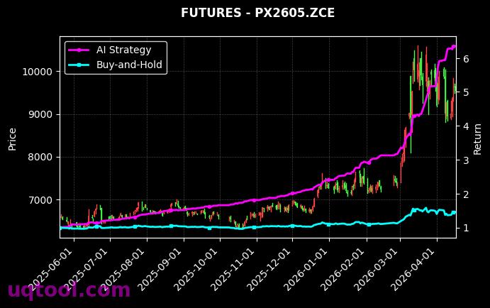 V_FL.DCE,PX2605.ZCE 策略信号图