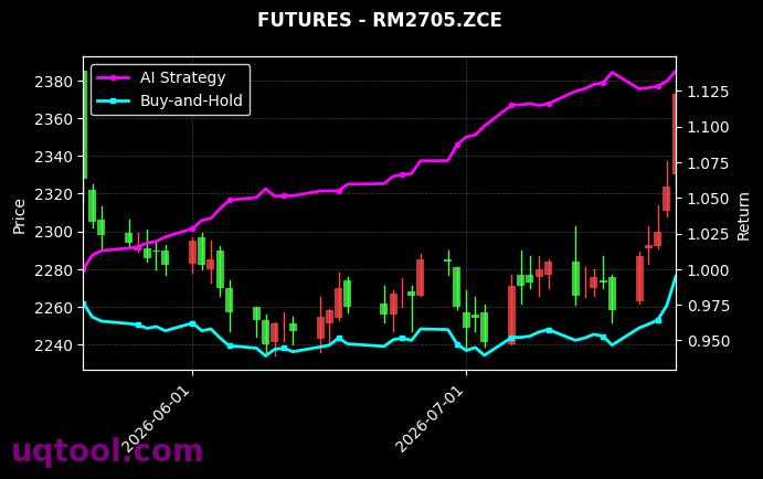 烧碱2701,菜粕2705[SH2701.ZCE,RM2705.ZCE] 策略信号图