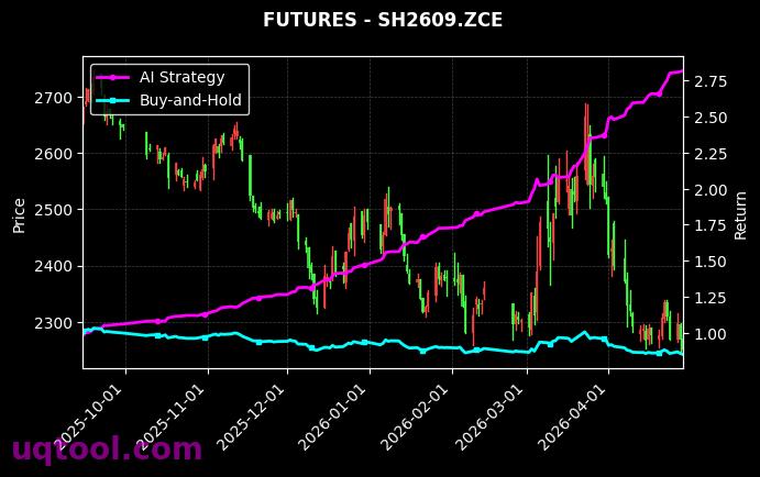 PL.ZCE,烧碱2609[PL.ZCE,SH2609.ZCE] 策略信号图