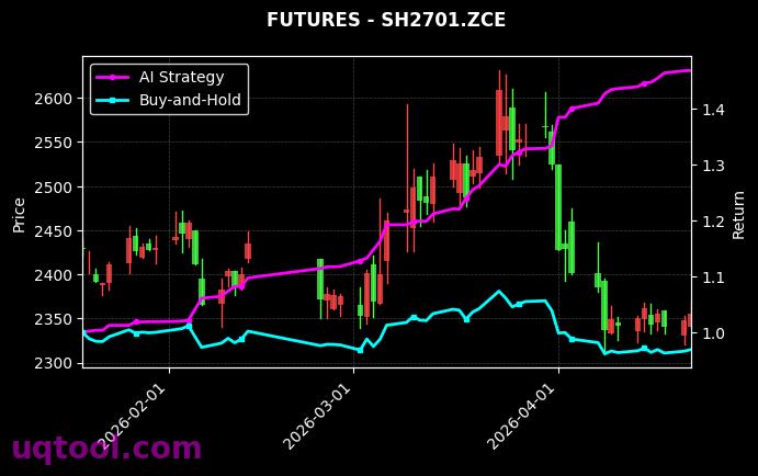对二甲苯2606,烧碱2701[PX2606.ZCE,SH2701.ZCE] 策略信号图
