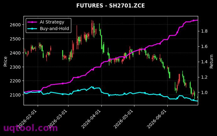RS2611.ZCE,烧碱2701[RS2611.ZCE,SH2701.ZCE] 策略信号图