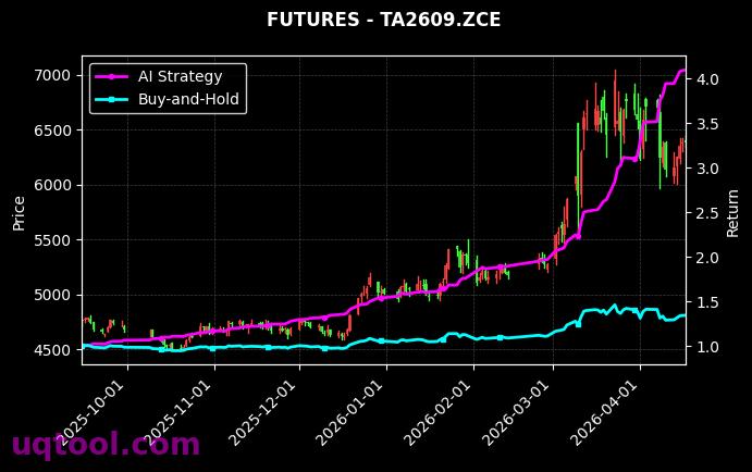 PTA2609,PVC2608[TA2609.ZCE,V2608.DCE] 策略表现图