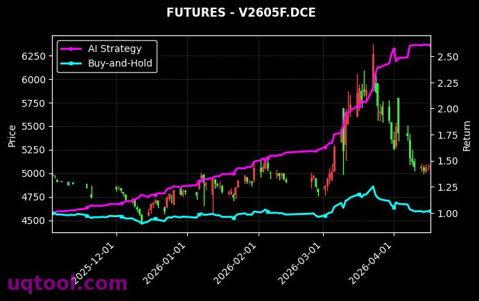 沪银2702,PVC月均价2605F[AG2702.SHF,V2605F.DCE] 策略信号图