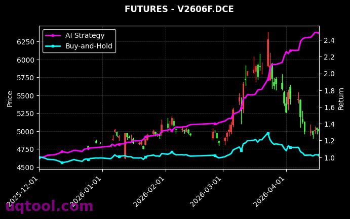 PR2605.ZCE,PVC月均价2606F[PR2605.ZCE,V2606F.DCE] 策略信号图
