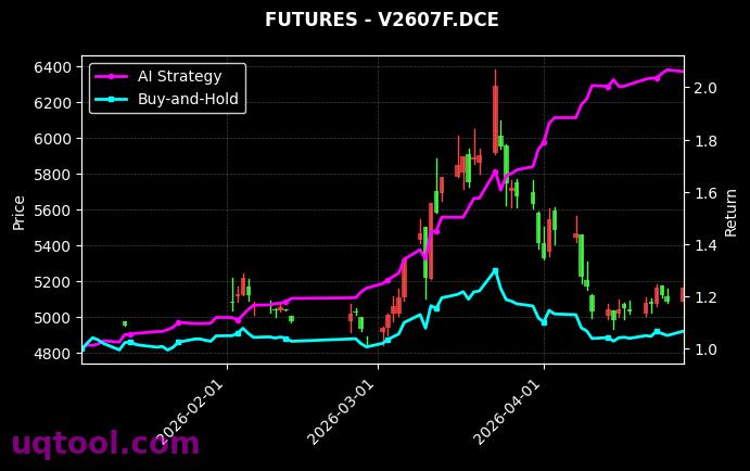 铸造铝合金2611,PVC月均价2607F[AD2611.SHF,V2607F.DCE] 策略信号图