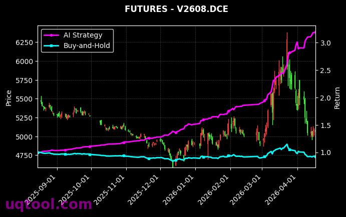 碳酸锂2609,PVC2608[LC2609.GFE,V2608.DCE] 策略信号图