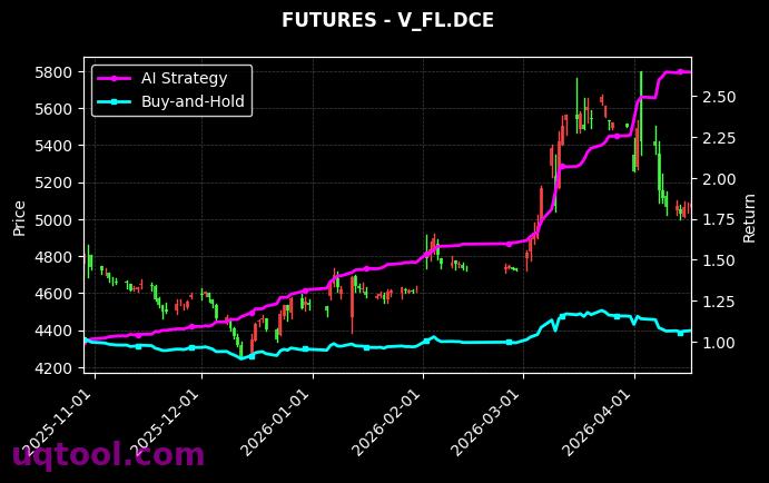 PS.GFE,V_FL.DCE 策略信号图