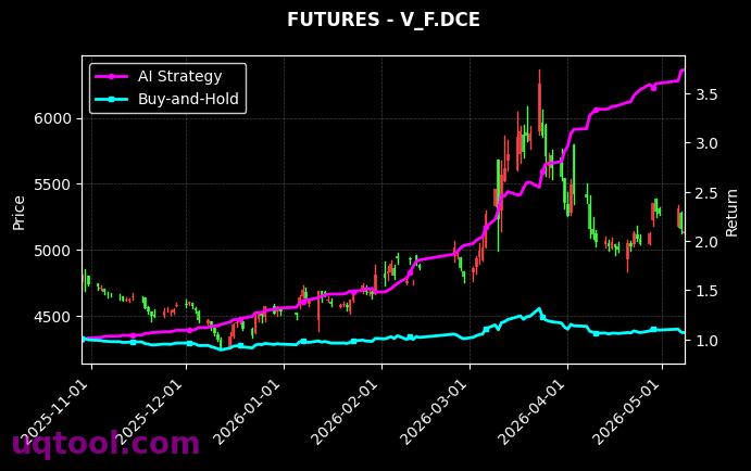 沪锡2606,V_F.DCE[SN2606.SHF,V_F.DCE] 策略信号图