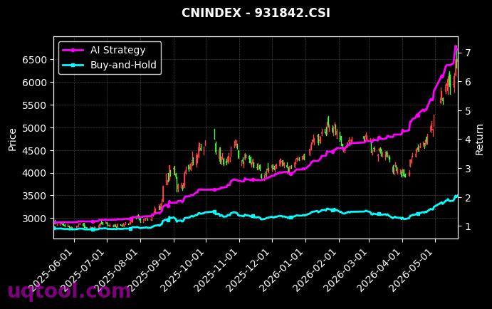 电子50,半导体15USD[931461.CSI,931842.CSI] 策略信号图