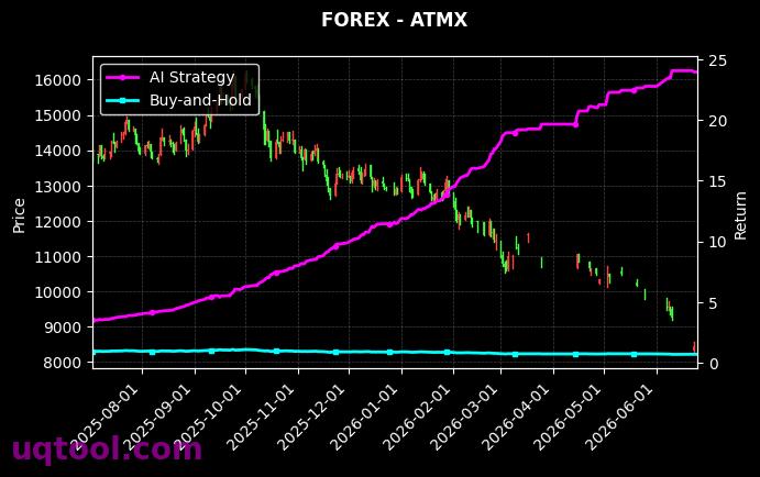 ATMX,USDJPY.FXCM 策略表现图
