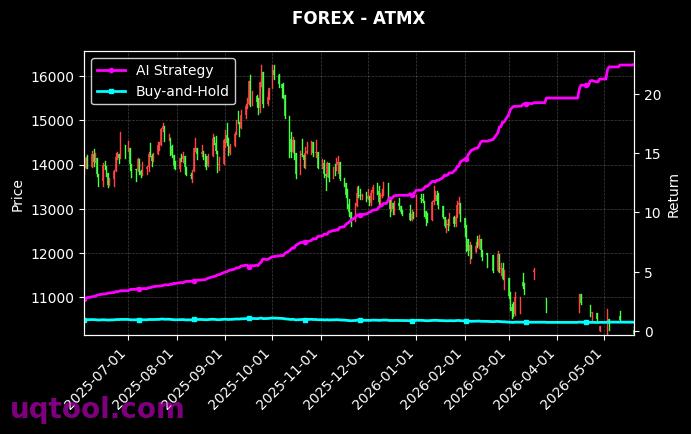XAUUSD.FXCM,ATMX 策略信号图