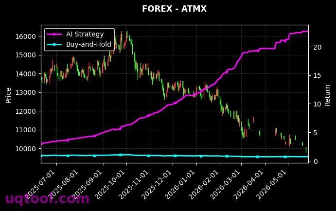 USOIL,ATMX 策略信号图