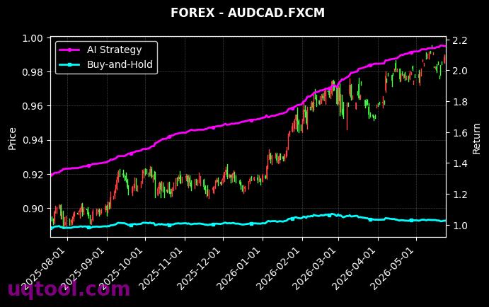 USDMXN.FXCM,AUDCAD.FXCM 策略信号图