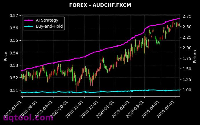 AUDCAD.FXCM,AUDCHF.FXCM 策略信号图
