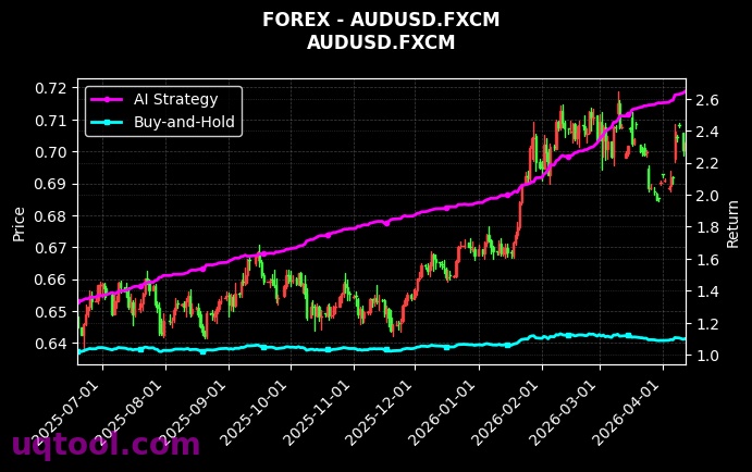 USDHUF.FXCM,AUDUSD.FXCM 策略信号图