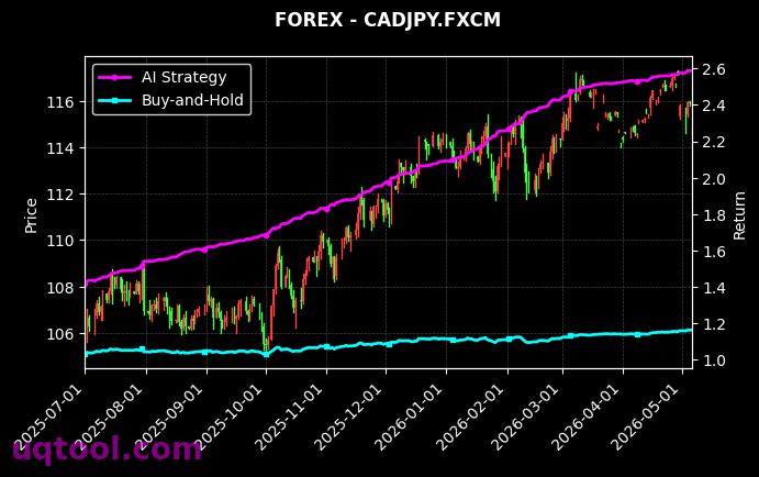 WFH,CADJPY.FXCM 策略信号图