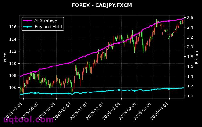 CHFJPY.FXCM,CADJPY.FXCM 策略信号图