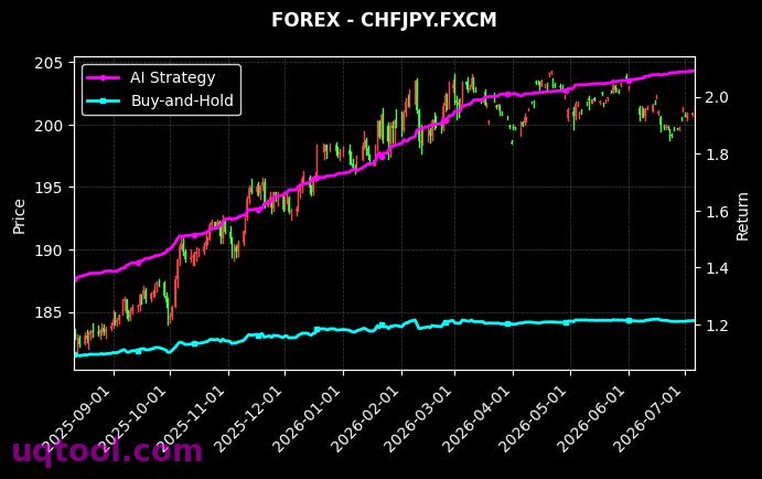 AUDJPY.FXCM,CHFJPY.FXCM 策略信号图