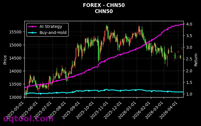 CADJPY.FXCM,CHN50 策略信号图