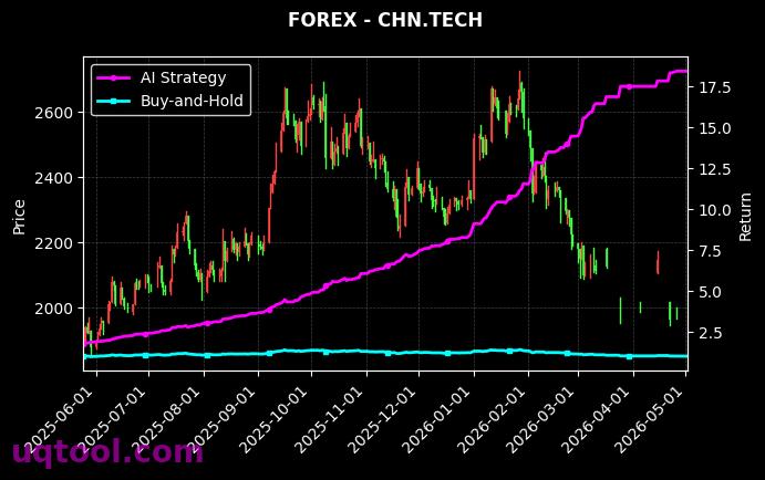 ATMX,CHN.TECH 策略信号图