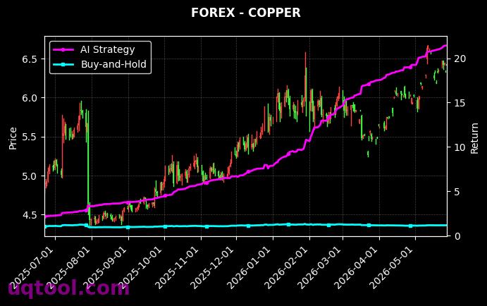 USOIL,COPPER 策略信号图