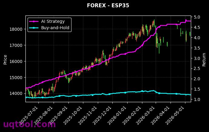XAGUSD.FXCM,ESP35 策略信号图