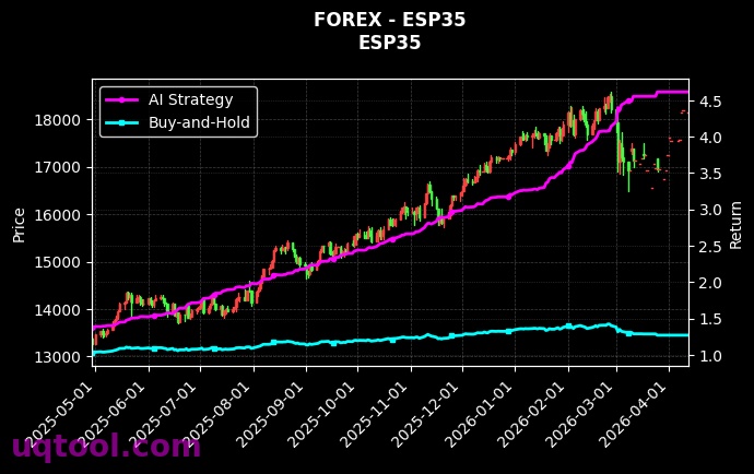 CHFJPY.FXCM,ESP35 策略信号图
