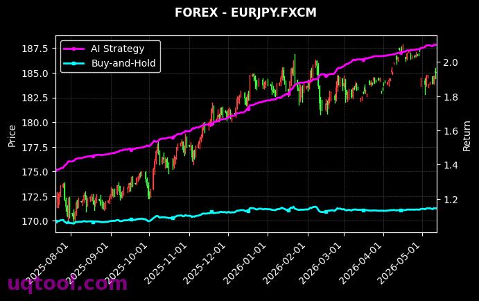 SOYF,EURJPY.FXCM 策略信号图