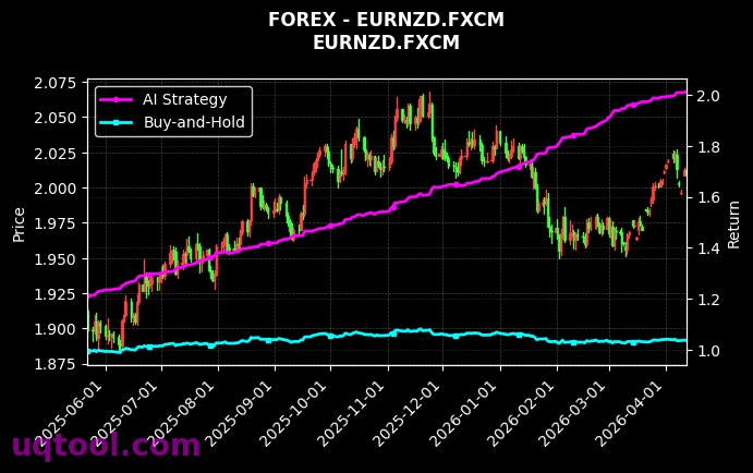 USDMXN.FXCM,EURNZD.FXCM 策略信号图