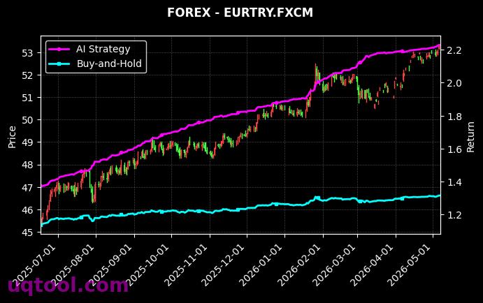 XAGUSD.FXCM,EURTRY.FXCM 策略信号图