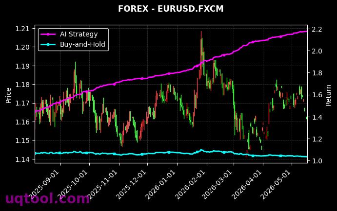 USDHUF.FXCM,EURUSD.FXCM 策略信号图