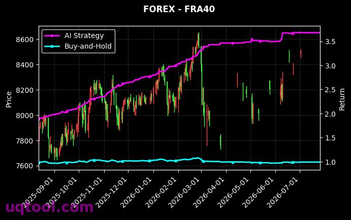 USDTRY.FXCM,FRA40 策略信号图
