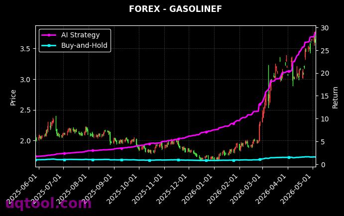 USDSEK.FXCM,GASOLINEF 策略信号图