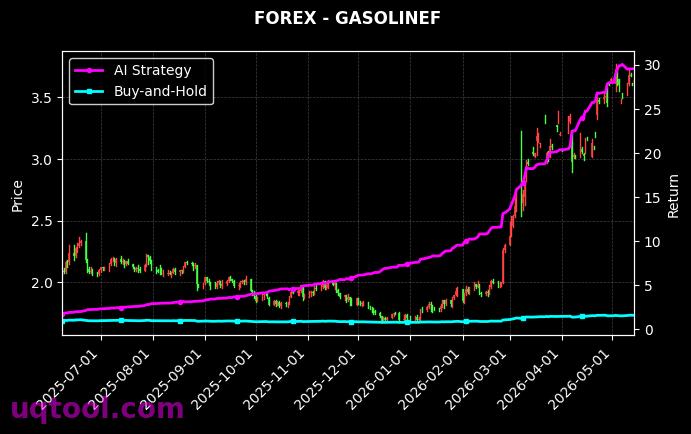 USDJPY.FXCM,GASOLINEF 策略信号图