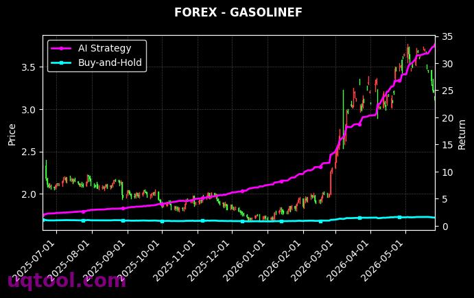 CHN.ECOMM,GASOLINEF 策略信号图