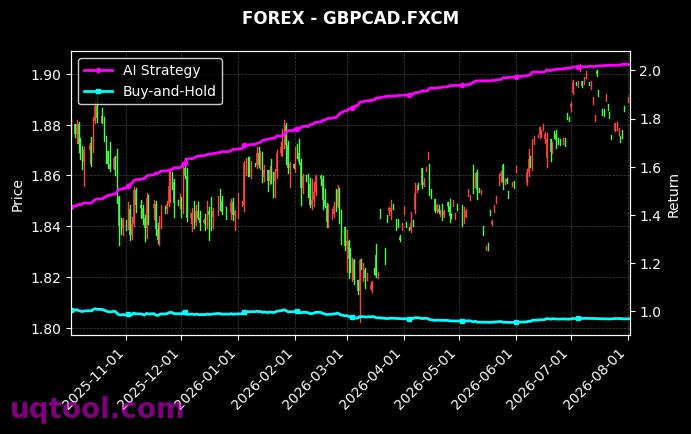 EURNZD.FXCM,GBPCAD.FXCM 策略信号图