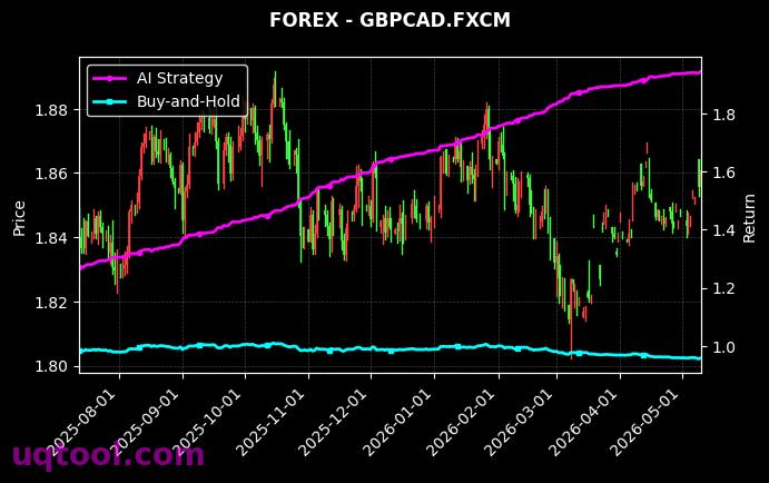 USDMXN.FXCM,GBPCAD.FXCM 策略信号图