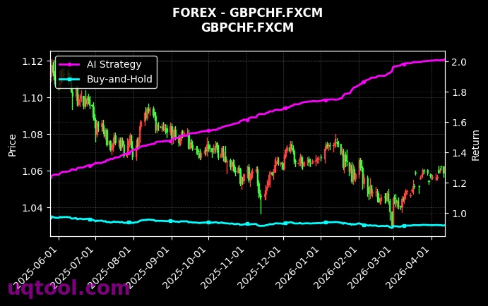 USDMXN.FXCM,GBPCHF.FXCM 策略信号图