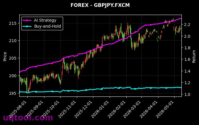 USDJPY.FXCM,GBPJPY.FXCM 策略信号图