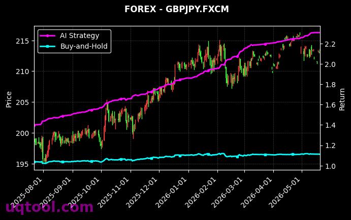 WFH,GBPJPY.FXCM 策略信号图