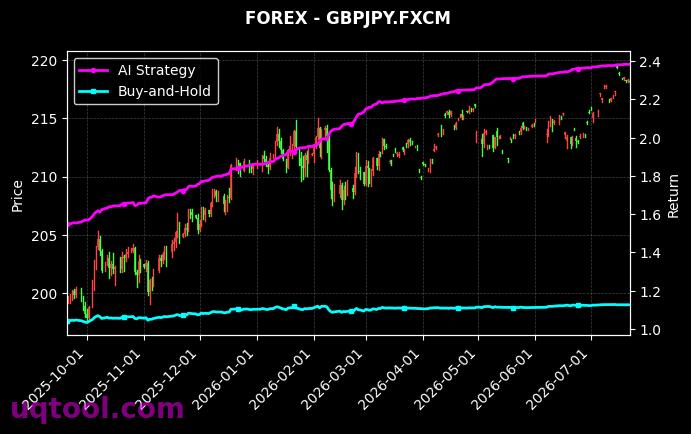 BIOTECH,GBPJPY.FXCM 策略信号图