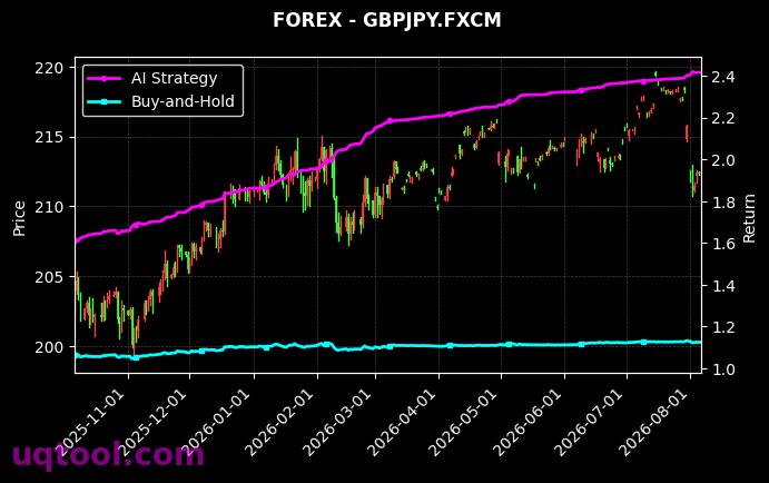 NAS100,GBPJPY.FXCM 策略信号图