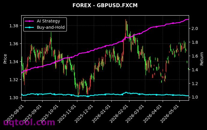 EURNZD.FXCM,GBPUSD.FXCM 策略信号图