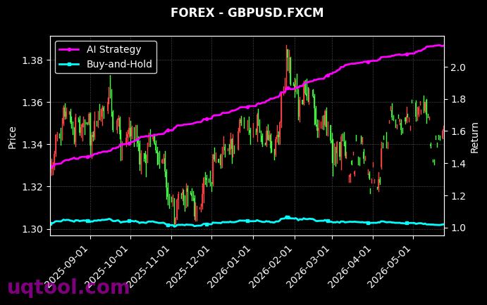 AUDJPY.FXCM,GBPUSD.FXCM 策略信号图