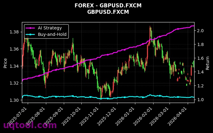 WFH,GBPUSD.FXCM 策略信号图