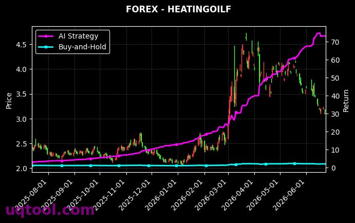 CADJPY.FXCM,HEATINGOILF 策略信号图